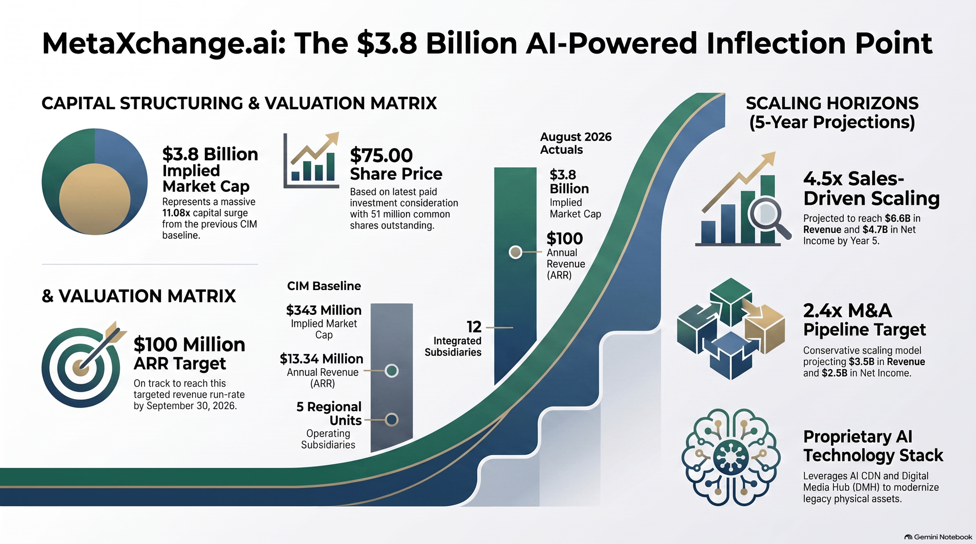 AI_Platform_Growth_Inflection_Metrics